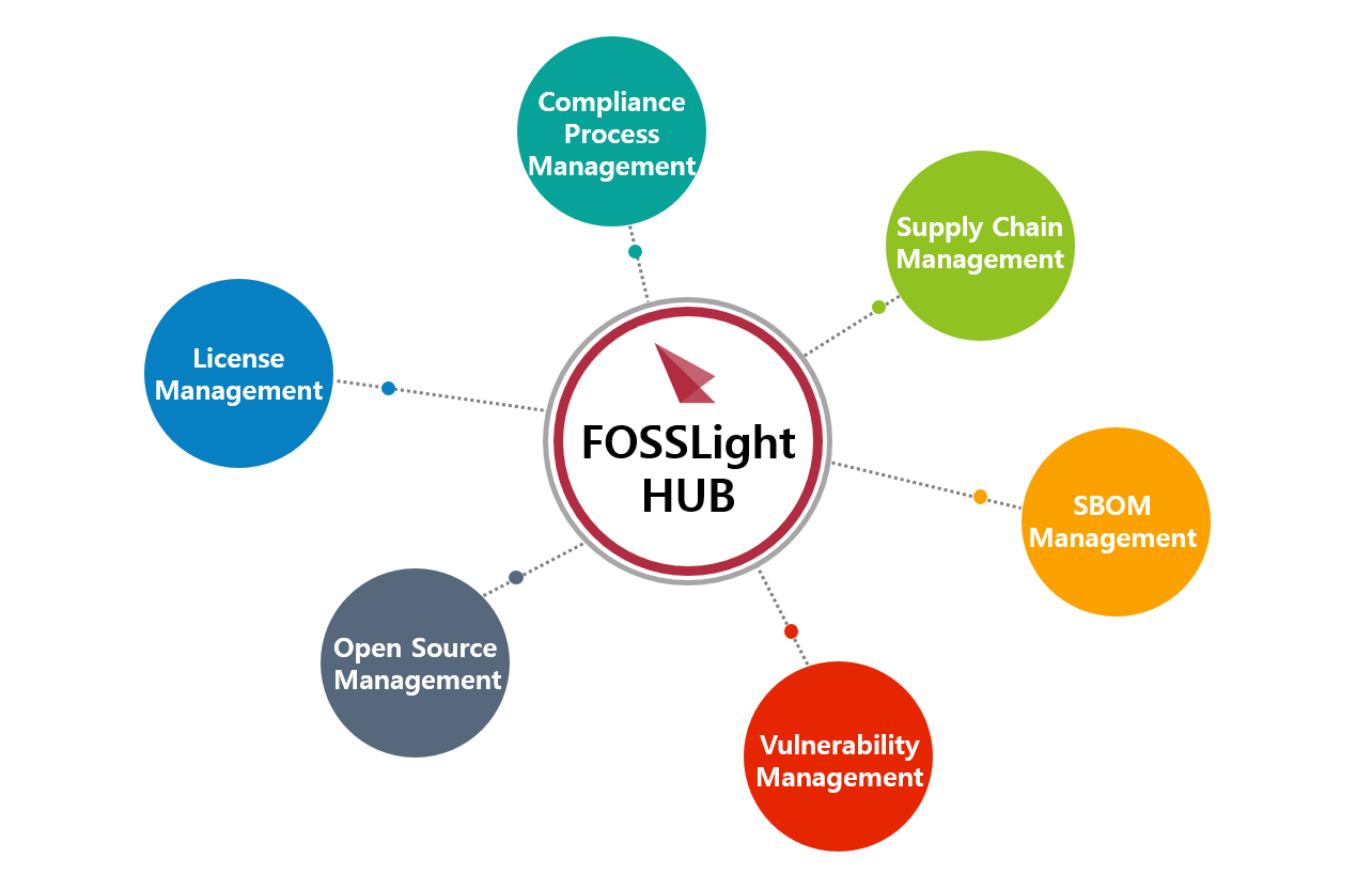 FOSSLight Hub