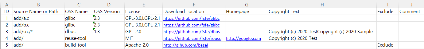 FOSSLight Report