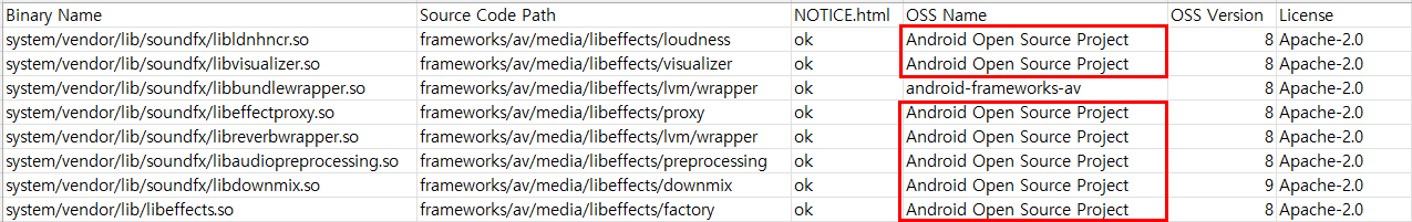 result_without_i_option