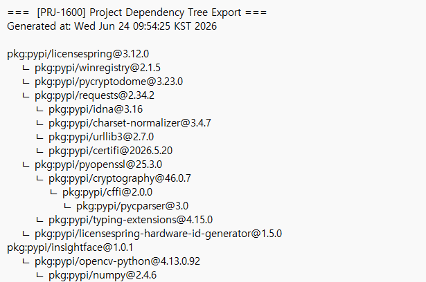 DependencyTree
